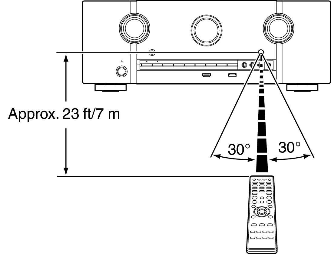 Use RC SR5009